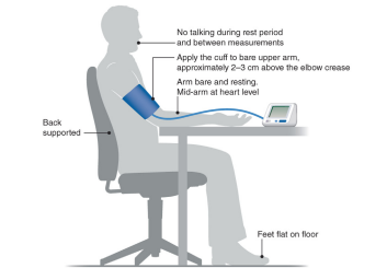 Update New Golden Standardization of Blood Pressure Measurement
